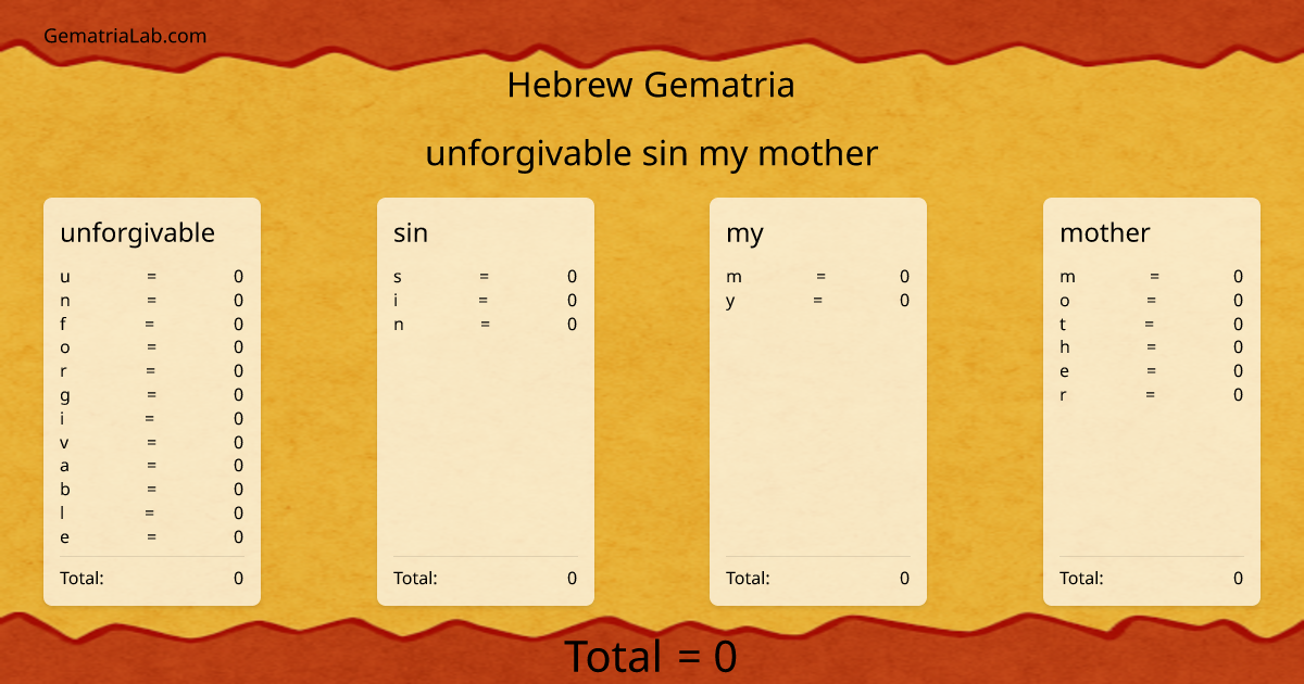 unforgivable sin my mother in hebrew Gematria